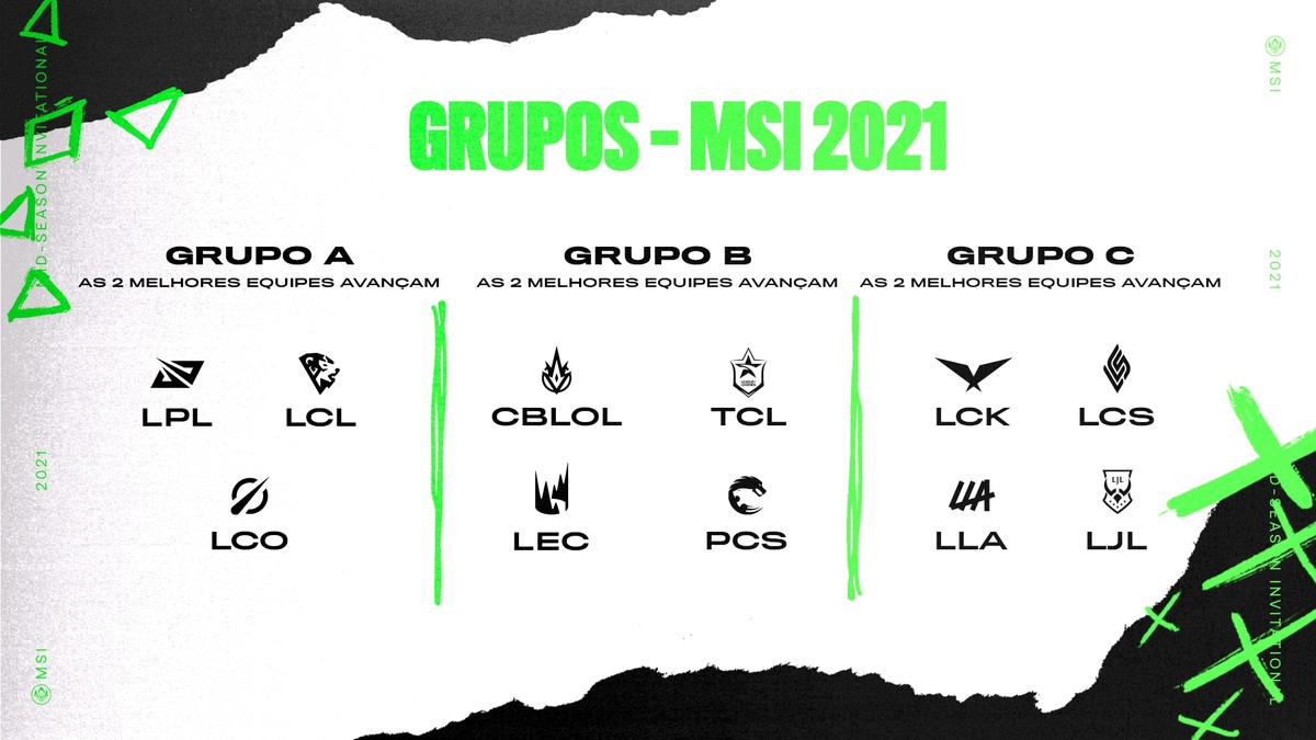 Grupos do MSI 2021