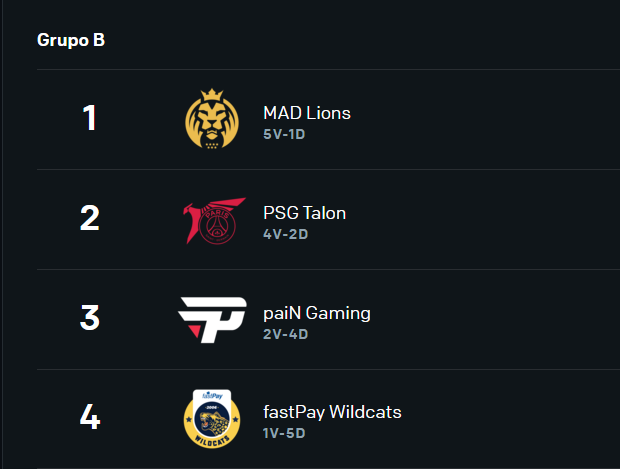 classificação da pain no msi