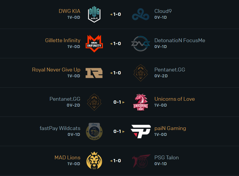 Resultados do msi