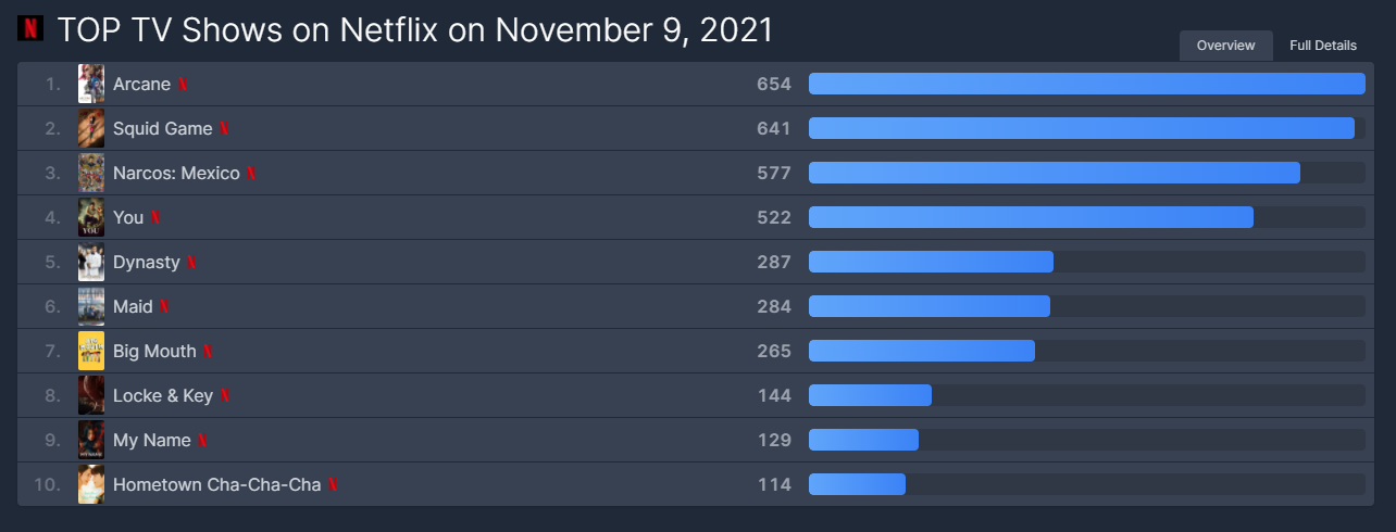 Arcane ranking mundial